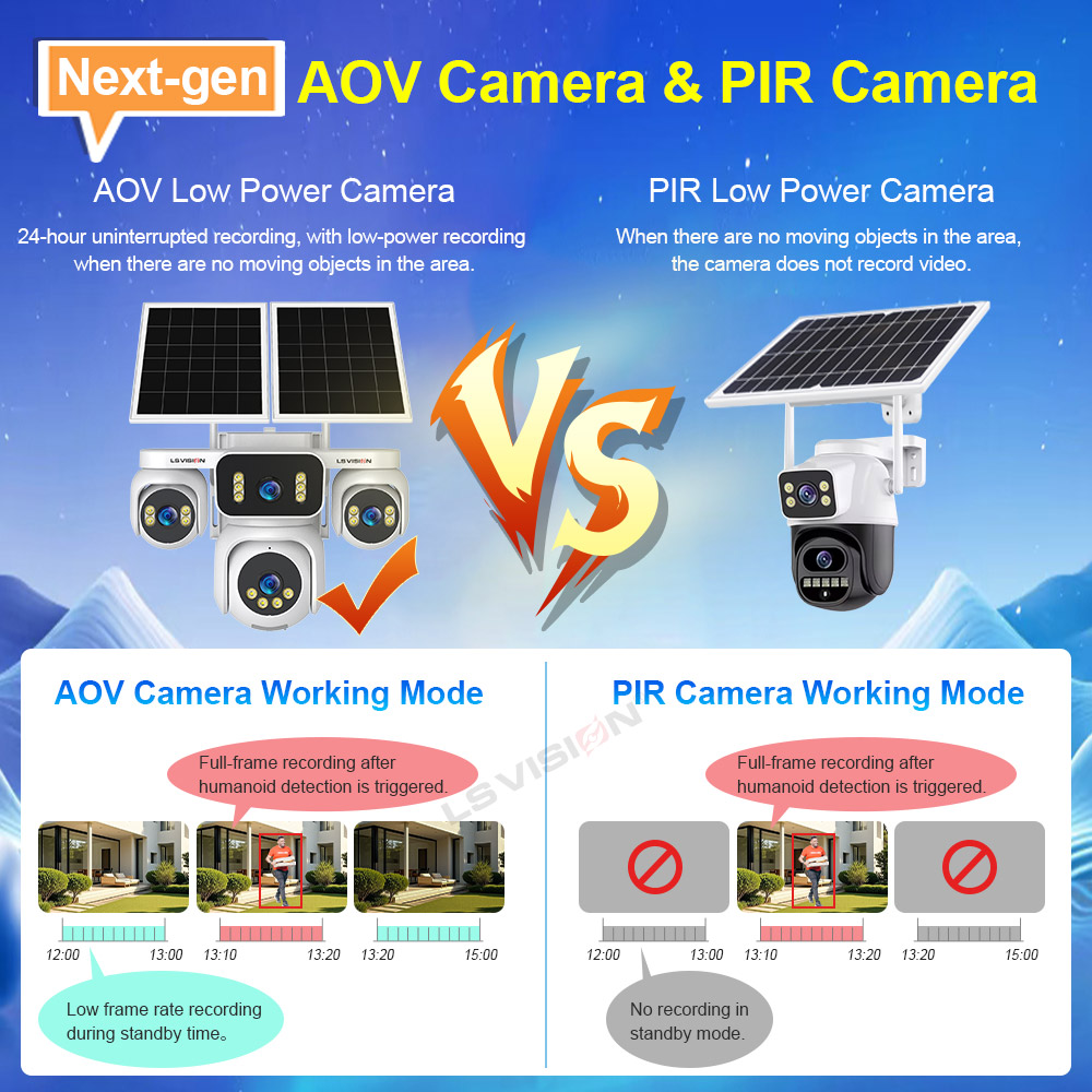 LS VISION 4 Screens AOV Solar  - Smart Home Camera Ezviz ulasan dan harga
