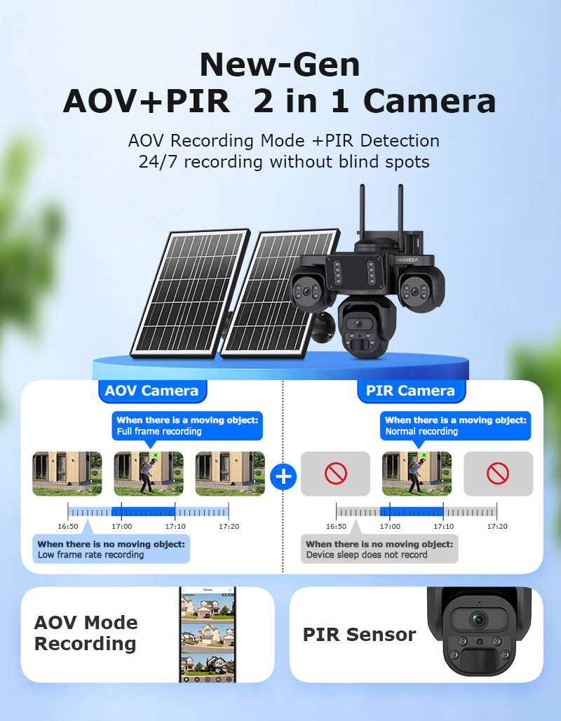 INQMEGA AOV 3-Screens Solar Ca - Smart Home Camera Ezviz ulasan dan harga