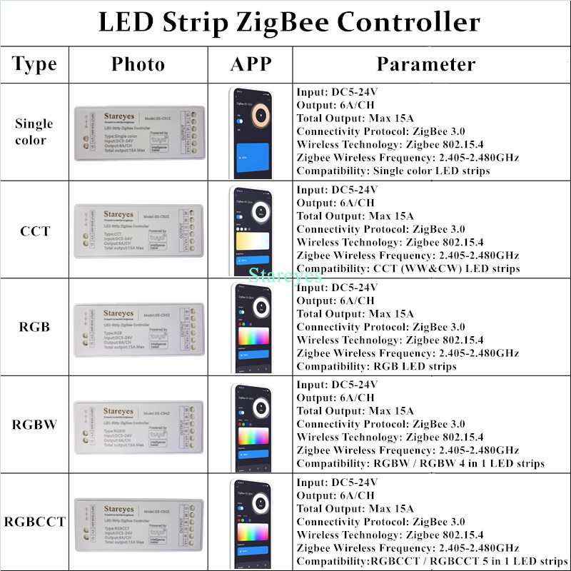 LED Strip Smart Tuya Zigbee Co - Smart Home Hub 2 ulasan dan harga
