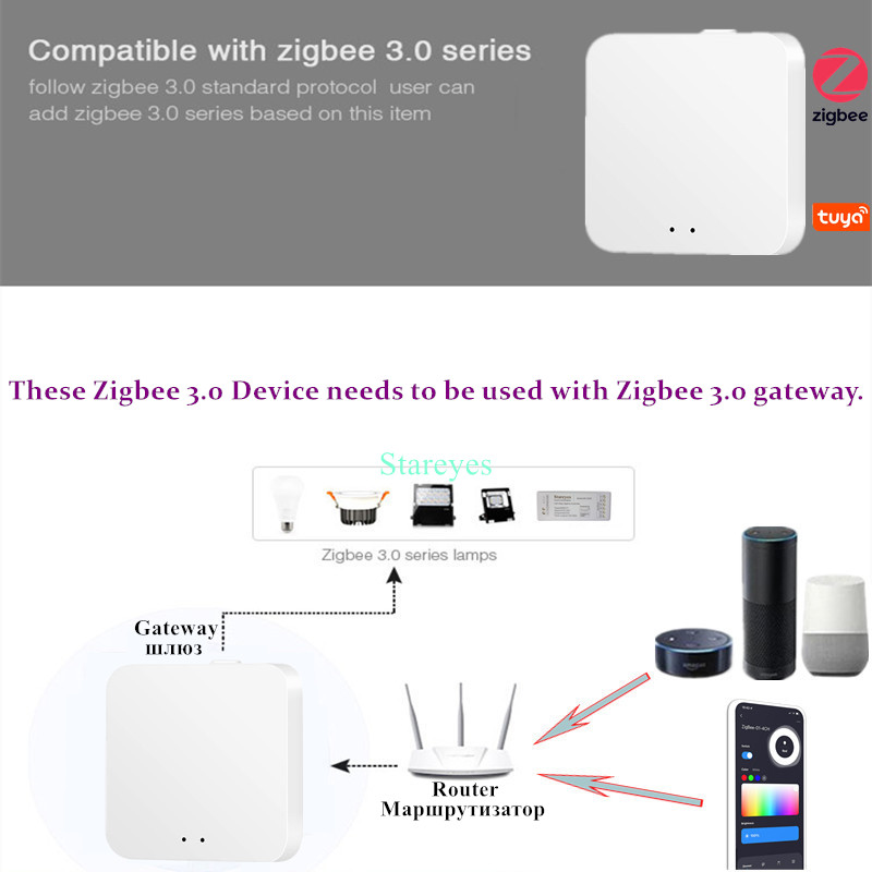 LED Strip Smart Tuya Zigbee Co - Smart Home Hub 2 ulasan dan harga