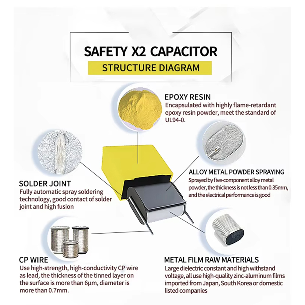 2.2uF X2 Safety Capacitor 275V - Smart Home Yellow ulasan dan harga